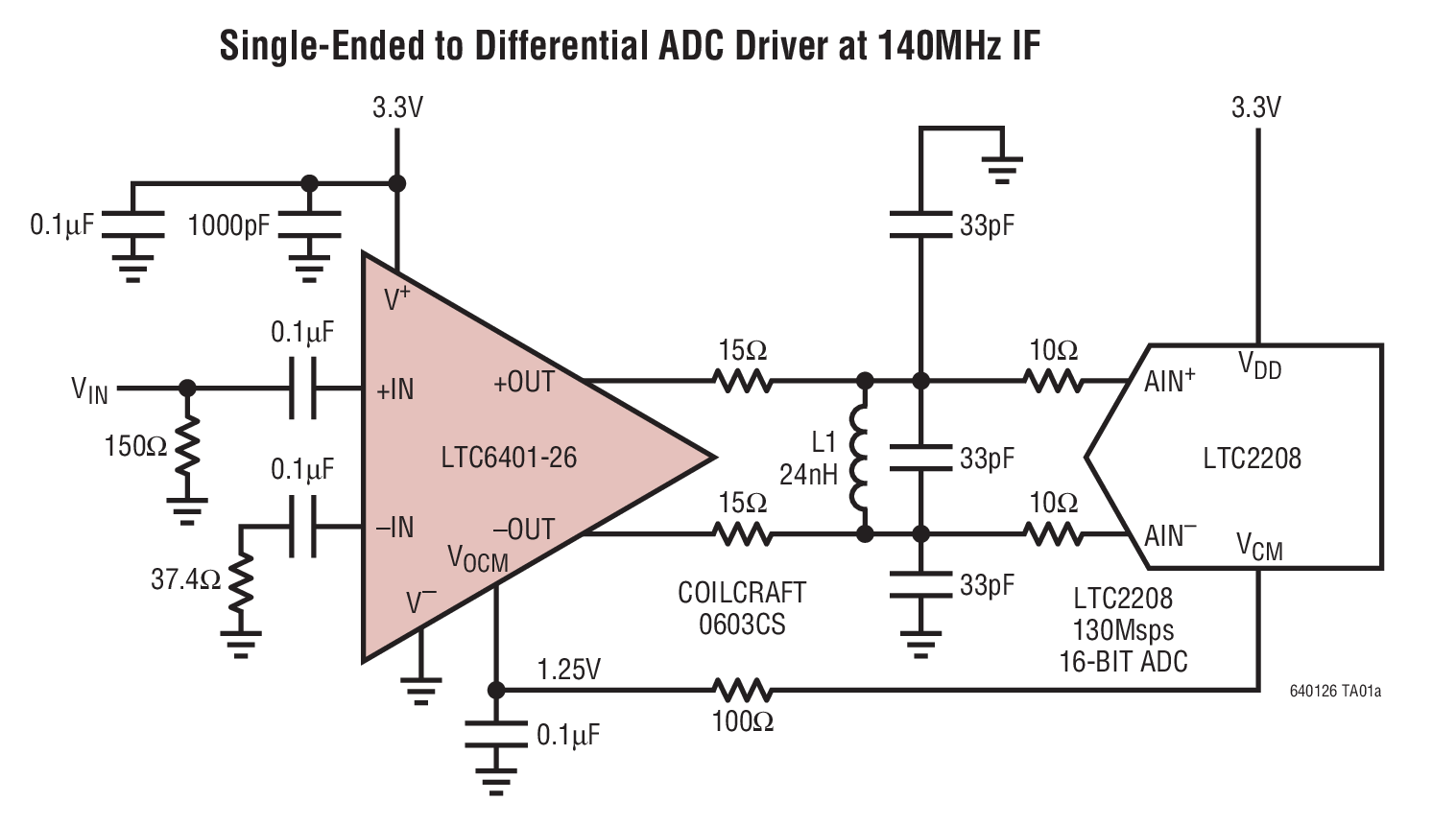 <b class='flag-5'>LTC6401</b>-26 針對 DC 至 <b class='flag-5'>140MHz</b> 的 1.6<b class='flag-5'>GHz</b> <b class='flag-5'>低噪聲</b>、<b class='flag-5'>低</b><b class='flag-5'>失真差</b><b class='flag-5'>分</b> <b class='flag-5'>ADC</b> <b class='flag-5'>驅動器</b>