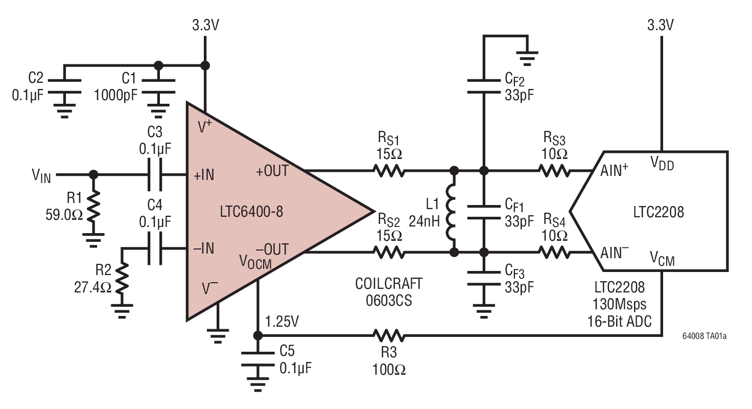 <b class='flag-5'>LTC6400</b>-8 <b class='flag-5'>针对</b> DC 至 <b class='flag-5'>300MHz</b> 的 2.2<b class='flag-5'>GHz</b>、<b class='flag-5'>低噪声</b>、<b class='flag-5'>低</b><b class='flag-5'>失真差</b><b class='flag-5'>分</b> <b class='flag-5'>ADC</b> <b class='flag-5'>驱动器</b>