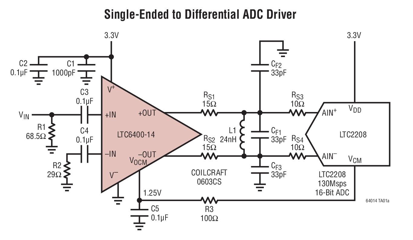 <b class='flag-5'>LTC6400-14</b> <b class='flag-5'>針對</b> <b class='flag-5'>300MHz</b> IF 的 <b class='flag-5'>2.4GHz</b> <b class='flag-5'>低噪聲</b>、<b class='flag-5'>低</b><b class='flag-5'>失真差</b><b class='flag-5'>分</b> <b class='flag-5'>ADC</b> <b class='flag-5'>驅動器</b>