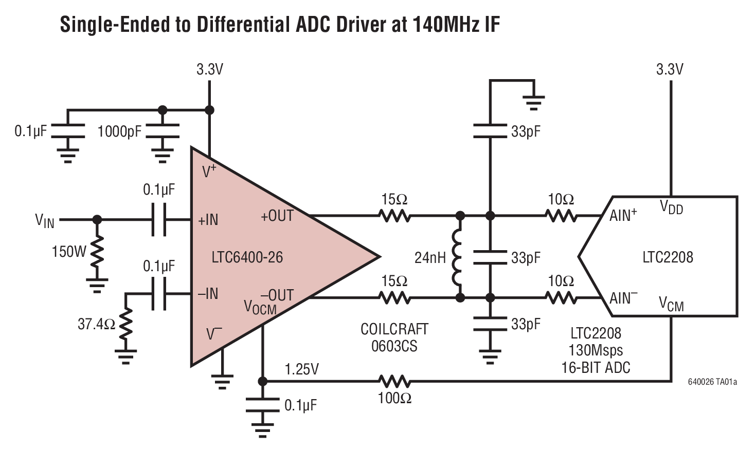 <b class='flag-5'>LTC6400</b>-26 <b class='flag-5'>針對</b> DC 至 <b class='flag-5'>300MHz</b> 的 1.9<b class='flag-5'>GHz</b> <b class='flag-5'>低噪聲</b>、<b class='flag-5'>低</b><b class='flag-5'>失真差</b><b class='flag-5'>分</b> <b class='flag-5'>ADC</b> <b class='flag-5'>驅動器</b>