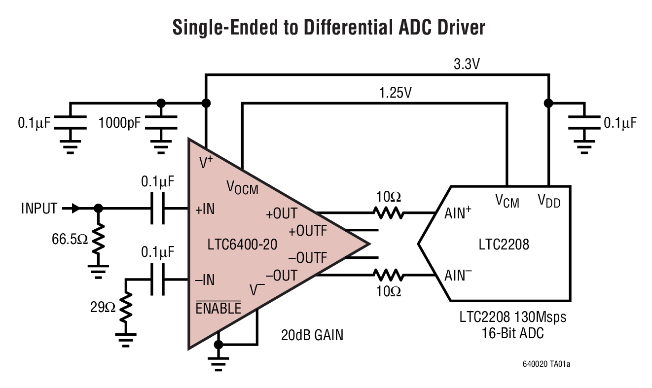 <b class='flag-5'>LTC6400-20</b> <b class='flag-5'>針對</b> <b class='flag-5'>300MHz</b> IF 的 <b class='flag-5'>1.8GHz</b>、<b class='flag-5'>低噪聲</b>、<b class='flag-5'>低</b><b class='flag-5'>失真差</b><b class='flag-5'>分</b> <b class='flag-5'>ADC</b> <b class='flag-5'>驅動器</b>