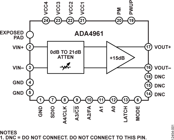 <b class='flag-5'>ADA4961</b> <b class='flag-5'>低</b><b class='flag-5'>失真</b><b class='flag-5'>3.2</b> <b class='flag-5'>GHz</b> <b class='flag-5'>RF</b> <b class='flag-5'>DGA</b>