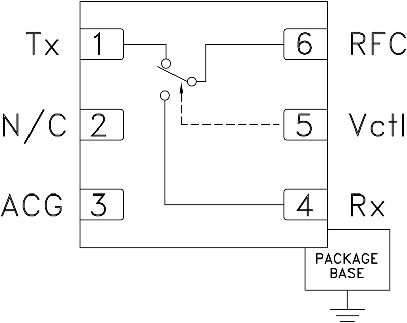 <b class='flag-5'>HMC646</b> <b class='flag-5'>40W</b> <b class='flag-5'>SPDT</b> Failsafe Switch <b class='flag-5'>SMT</b>, <b class='flag-5'>0.1</b> - <b class='flag-5'>2.1</b> <b class='flag-5'>GHz</b>