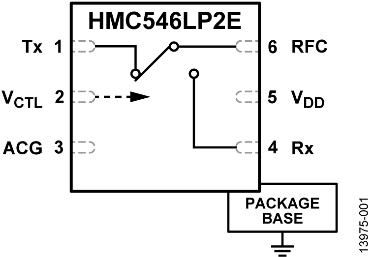 <b class='flag-5'>HMC546</b>LP2E 10<b class='flag-5'>W</b> SPDT<b class='flag-5'>故障安全開關</b>，<b class='flag-5'>采用</b><b class='flag-5'>SMT</b><b class='flag-5'>封裝</b>，<b class='flag-5'>0.2</b> - 2.7 <b class='flag-5'>GHz</b>