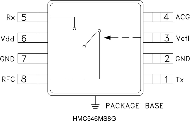 <b class='flag-5'>HMC</b>546MS8G 20 <b class='flag-5'>W</b><b class='flag-5'>故障安全開關(guān)</b>，采用<b class='flag-5'>SMT</b>封裝，0.2 - 2.2 <b class='flag-5'>GHz</b>