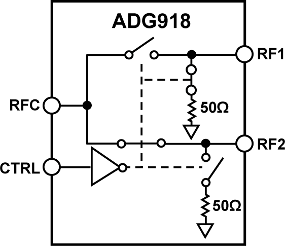 <b class='flag-5'>ADG918</b> <b class='flag-5'>寬帶</b>、<b class='flag-5'>43</b> <b class='flag-5'>dB</b><b class='flag-5'>隔離</b>(<b class='flag-5'>1</b> <b class='flag-5'>GHz</b>)、<b class='flag-5'>CMOS</b> <b class='flag-5'>1.65</b> <b class='flag-5'>V</b><b class='flag-5'>至</b><b class='flag-5'>2.75</b> <b class='flag-5'>V</b>、<b class='flag-5'>2</b>:<b class='flag-5'>1</b> <b class='flag-5'>Mux</b>/<b class='flag-5'>SPDT</b><b class='flag-5'>開關(guān)</b>