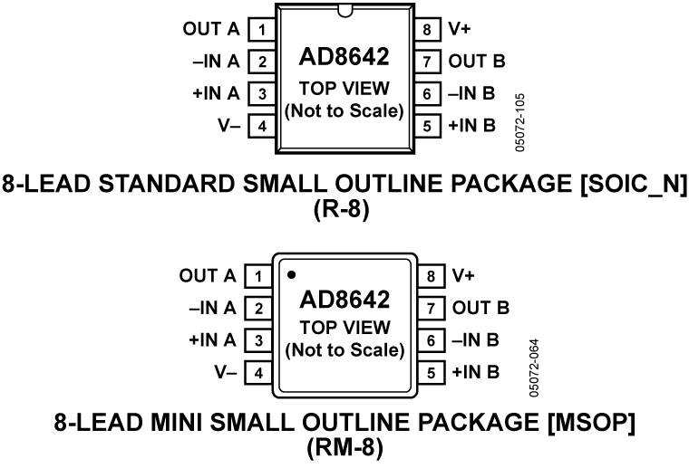 AD8642 低功耗、轨到轨输出、精密JFET双路放大器，采用8引脚MSOP和8引脚SOIC无铅封装