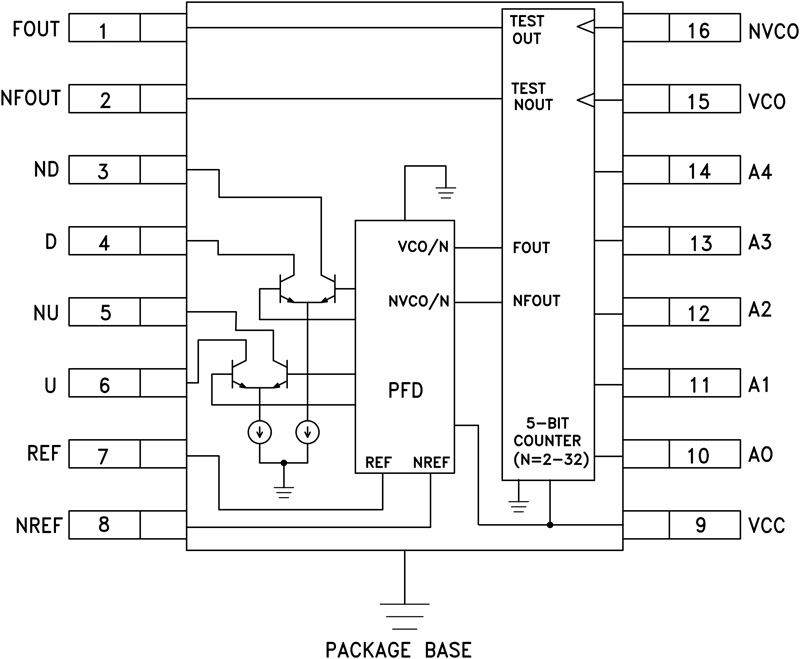 <b class='flag-5'>HMC440</b> <b class='flag-5'>采用</b><b class='flag-5'>SMT</b><b class='flag-5'>封裝</b>的<b class='flag-5'>2.8</b> <b class='flag-5'>GHz</b><b class='flag-5'>整數(shù)</b><b class='flag-5'>N</b><b class='flag-5'>分頻頻率</b><b class='flag-5'>合成器</b>(<b class='flag-5'>N</b> = 2 - 32)