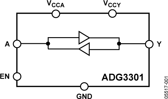<b class='flag-5'>ADG3301</b> <b class='flag-5'>1.15</b> <b class='flag-5'>V</b><b class='flag-5'>至</b><b class='flag-5'>5.5</b> <b class='flag-5'>V</b><b class='flag-5'>低壓</b>、<b class='flag-5'>單通道</b><b class='flag-5'>雙向</b><b class='flag-5'>邏輯</b><b class='flag-5'>電平</b><b class='flag-5'>轉(zhuǎn)換器</b>