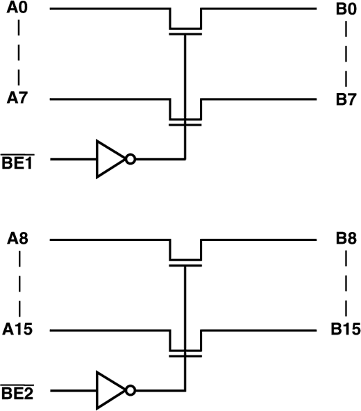<b class='flag-5'>ADG3247</b> <b class='flag-5'>2.5</b> <b class='flag-5'>V</b>/<b class='flag-5'>3.3</b> <b class='flag-5'>V</b>, <b class='flag-5'>16</b><b class='flag-5'>位</b>(<b class='flag-5'>雙</b><b class='flag-5'>8</b><b class='flag-5'>位</b>)、<b class='flag-5'>2</b><b class='flag-5'>端口</b><b class='flag-5'>電平</b><b class='flag-5'>轉換器</b><b class='flag-5'>總線</b><b class='flag-5'>開關</b>