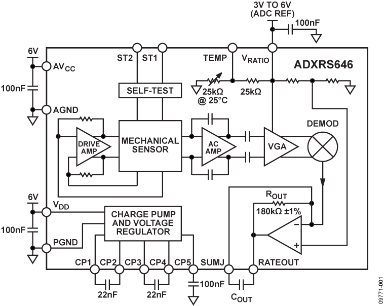 ADXRS646 具有高稳定性、低噪声和振动抑制特性的偏航角速度陀螺仪