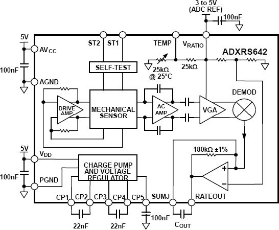ADXRS642 具有振动抑制特性的±250°/s偏航角速度陀螺仪