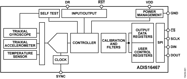 <b class='flag-5'>ADIS</b>16467 <b class='flag-5'>精密</b> MEMS <b class='flag-5'>IMU</b> 模塊