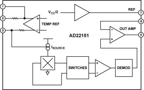 AD22151G 线性输出磁场传感器