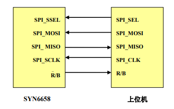 <b class='flag-5'>SYN</b>6658中文<b class='flag-5'>語音</b>合成<b class='flag-5'>芯片</b>用戶手冊免費下載