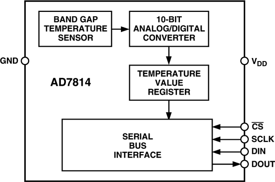 AD7814 10位数字温度传感器，采用6引脚SOT-23封装