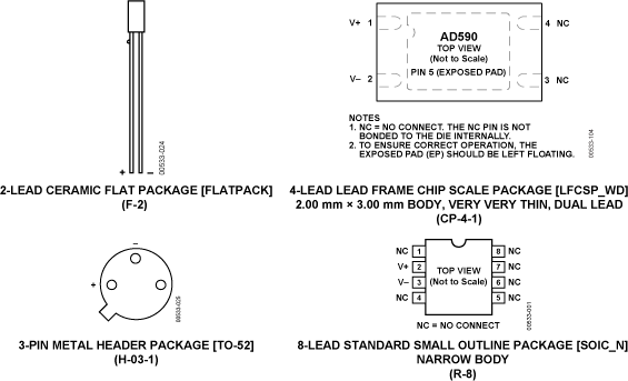 AD590 双端IC温度传感器