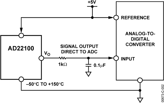 AD22100 电压输出型温度传感器，内置信号调理功能