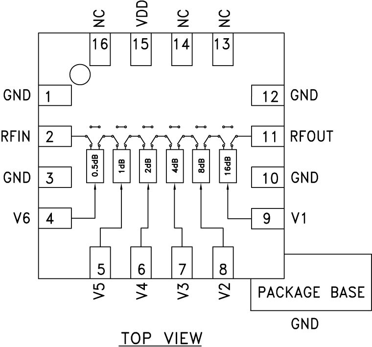 <b class='flag-5'>HMC425A</b> <b class='flag-5'>0.5</b> <b class='flag-5'>dB</b> <b class='flag-5'>LSB</b> <b class='flag-5'>GaAs</b> <b class='flag-5'>MMIC</b> <b class='flag-5'>6</b><b class='flag-5'>位數字</b><b class='flag-5'>正</b><b class='flag-5'>控制</b><b class='flag-5'>衰減器</b>,<b class='flag-5'>2.2</b> - <b class='flag-5'>8.0</b> <b class='flag-5'>GHz</b>