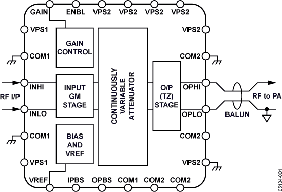 <b class='flag-5'>ADL5330</b> 10 MHz至3 GHz VGA，60 dB增益<b class='flag-5'>控制</b>范围