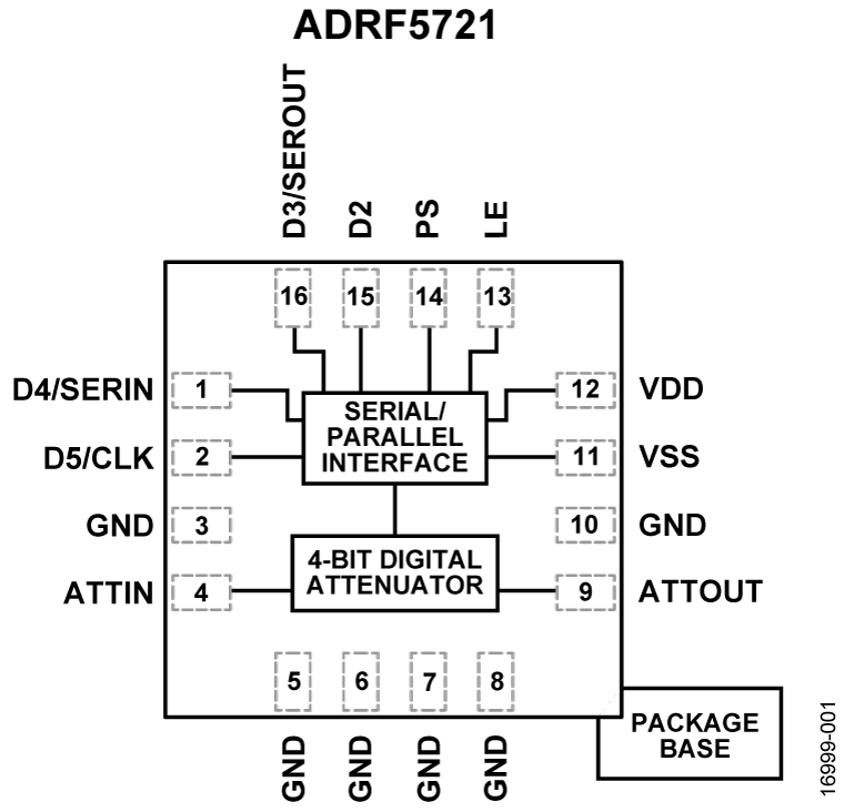 <b class='flag-5'>ADRF5721</b> <b class='flag-5'>2</b> <b class='flag-5'>dB</b> <b class='flag-5'>LSB</b>、<b class='flag-5'>4</b><b class='flag-5'>位</b><b class='flag-5'>硅</b><b class='flag-5'>數字</b><b class='flag-5'>衰減器</b>，<b class='flag-5'>9</b> <b class='flag-5'>kHz</b><b class='flag-5'>至</b><b class='flag-5'>40</b> <b class='flag-5'>GHz</b>