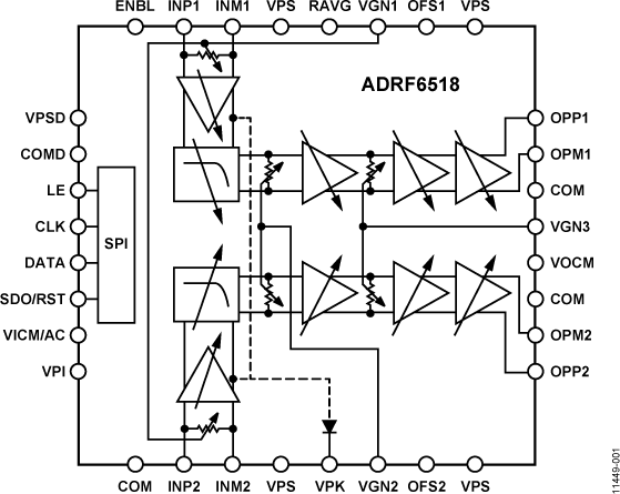 <b class='flag-5'>ADRF6518</b> 63 MHz双通道<b class='flag-5'>可编程</b><b class='flag-5'>滤波器</b>和<b class='flag-5'>可变</b><b class='flag-5'>增益</b><b class='flag-5'>放大器</b>