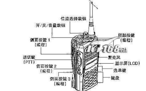 <b class='flag-5'>摩托罗拉</b>GP-338<b class='flag-5'>对讲机</b>的中文使用手册免费下载