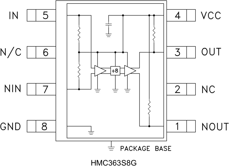 <b class='flag-5'>HMC363S8</b>G <b class='flag-5'>InGaP</b> <b class='flag-5'>HBT</b> <b class='flag-5'>8</b><b class='flag-5'>分頻</b>SMT封裝，<b class='flag-5'>DC</b> - <b class='flag-5'>12</b> <b class='flag-5'>GHz</b>