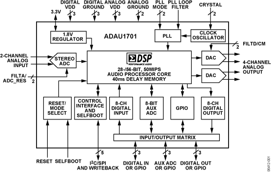 <b class='flag-5'>ADAU1701</b> SigmaDSP® 28/56 Bit音频处理器，内置2个ADC和4个DAC