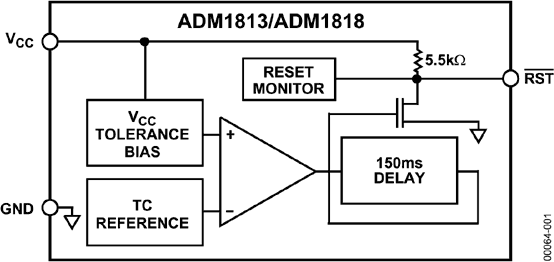 ADM1813 提供低电平有效开漏输出选择的微处理器监控电路，采用SOT-23封装