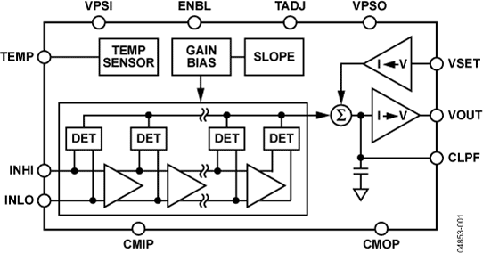 <b class='flag-5'>AD8318</b> 1 MHz 至8 GHz 、70 dB对数检波器/<b class='flag-5'>控制</b>器