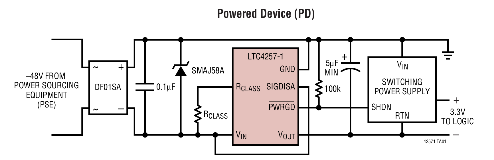 LTC4257-1 具有双电流限值的IEEE 802.3af PD 以太网供电接口控制器