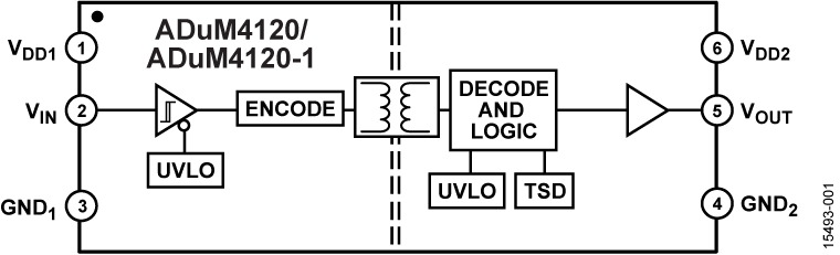 <b class='flag-5'>ADUM4120</b> <b class='flag-5'>輸出</b>為 <b class='flag-5'>2</b> <b class='flag-5'>A</b> 的<b class='flag-5'>隔離</b><b class='flag-5'>式</b>高精度<b class='flag-5'>柵極</b><b class='flag-5'>驅(qū)動(dòng)器</b>