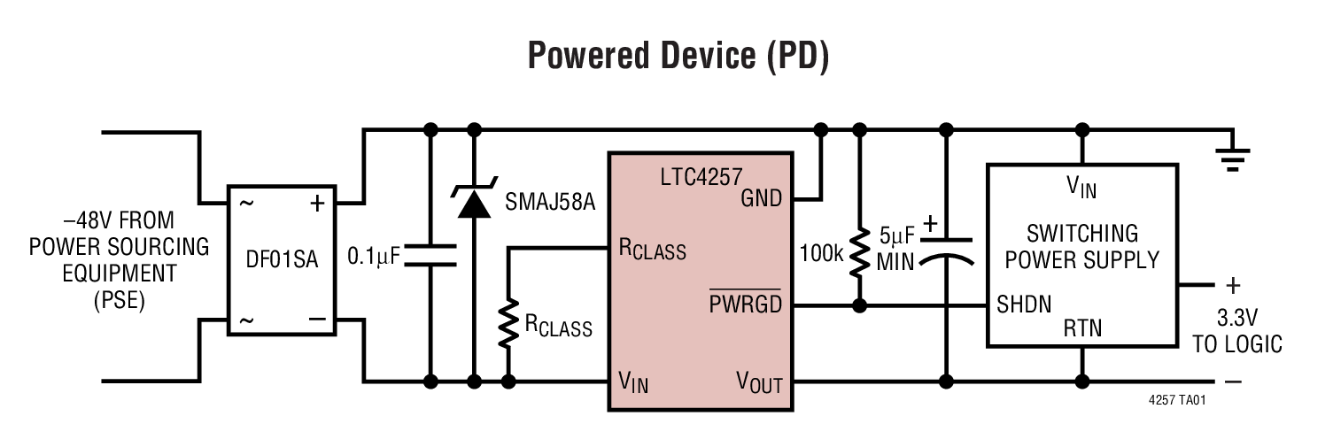 LTC4257 IEEE 802.3af PD 以太网供电接口控制器