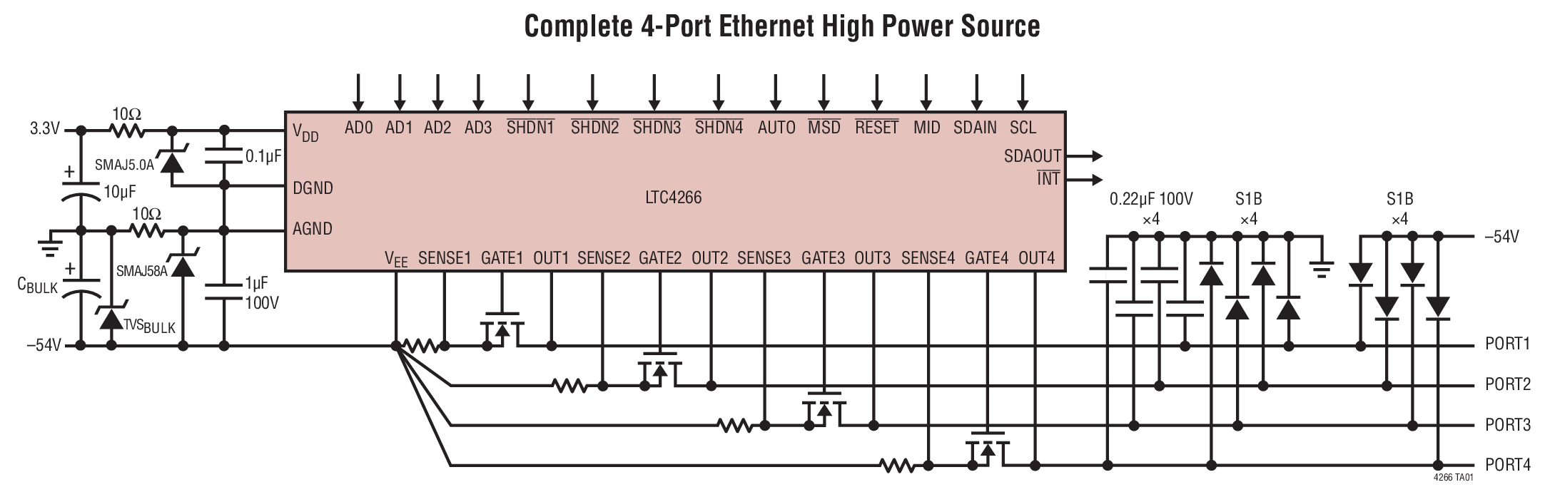 LTC4266 四通道 IEEE 802.3at 以太网供电控制器