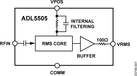 <b class='flag-5'>ADL5505</b> 450 MHz 至6000 MHz TruPwr<b class='flag-5'>檢波器</b>