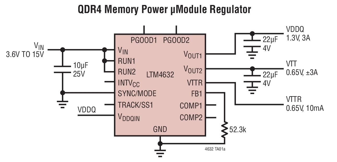 <b class='flag-5'>LTM4632</b> 用于 DDR-QDR4 存储器的超薄、三路输出、降压型 μModule <b class='flag-5'>稳压器</b>