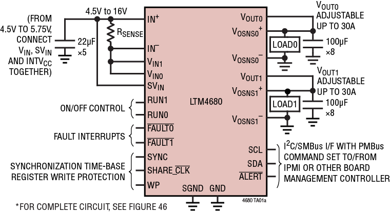 LTM<b>4680</b> 具有数字电源系统管理功能的双路 30A 或单路 60A µModule 稳压器