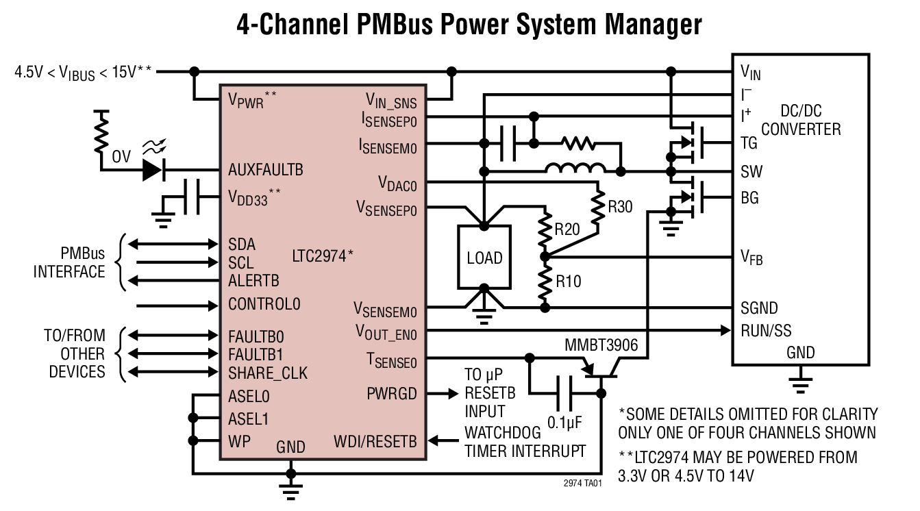 <b class='flag-5'>LTC2974</b> 具準確輸出電流測量功能的 4 通道 PMBus 電源系統管理器