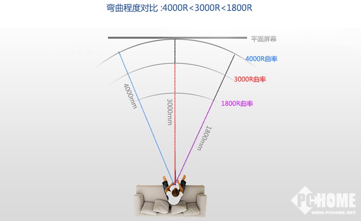 TCLT24M6C曲面显示器评测 画面素质表现不俗