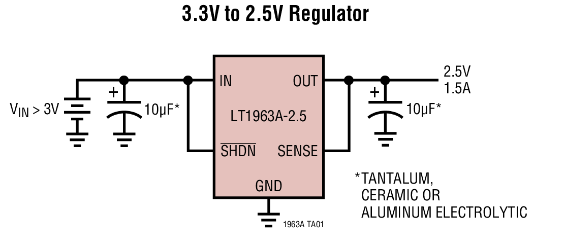 <b class='flag-5'>LT1963A</b> 1.5A、低噪声、快速瞬态响应 LDO <b class='flag-5'>稳压器</b>