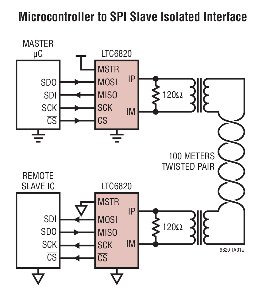 <b class='flag-5'>LTC6820</b> isoSPI 隔離式通信接口