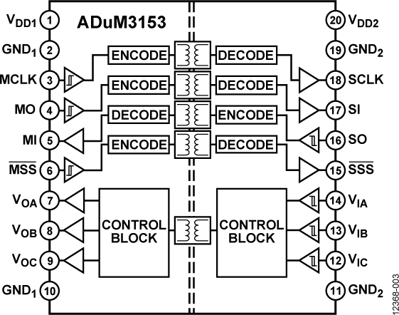 <b class='flag-5'>ADUM3153</b> <b class='flag-5'>用于</b><b class='flag-5'>SPI</b>的<b class='flag-5'>3.75</b> <b class='flag-5'>kV</b>、<b class='flag-5'>7</b><b class='flag-5'>通道</b>、SPIsolator<b class='flag-5'>數(shù)字</b><b class='flag-5'>隔離器</b>（0/3輔助<b class='flag-5'>通道</b>方向性）