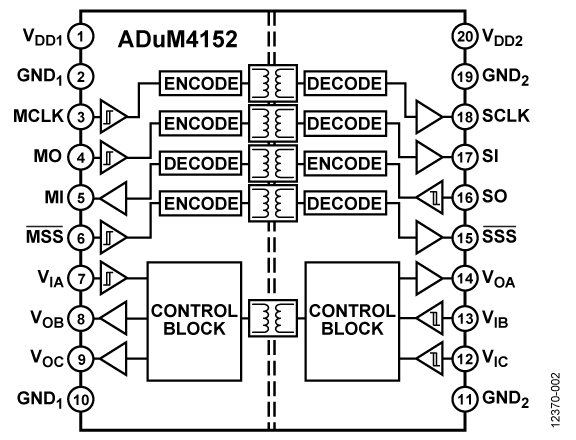 <b class='flag-5'>ADUM4152</b> <b class='flag-5'>用于</b><b class='flag-5'>SPI</b><b class='flag-5'>接口</b>的<b class='flag-5'>5</b> <b class='flag-5'>kV</b><b class='flag-5'>專用</b><b class='flag-5'>隔離器</b>(1/2輔助通道方向性)