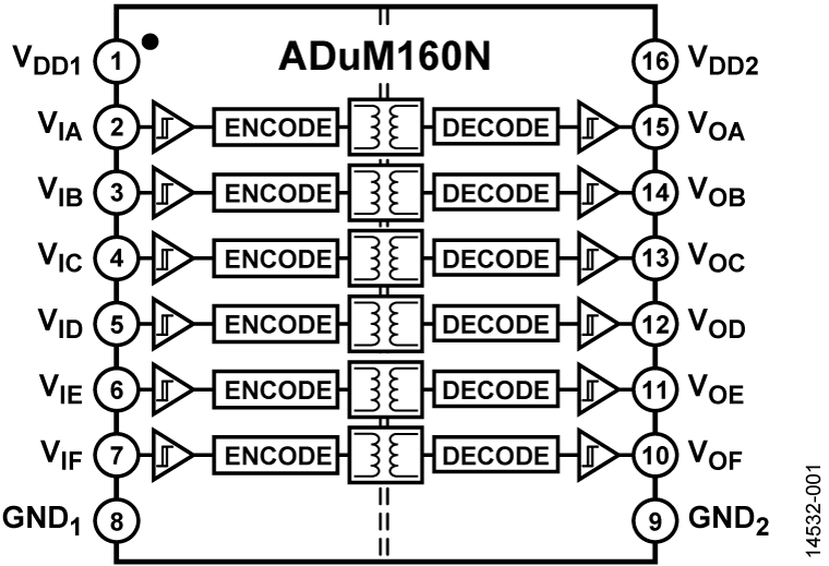<b class='flag-5'>ADUM160N</b> 集成故障安全和0個反向<b class='flag-5'>通道</b>的魯棒3.0 kV rms<b class='flag-5'>六通道</b><b class='flag-5'>數字</b><b class='flag-5'>隔離器</b>
