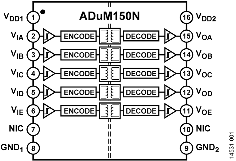 <b class='flag-5'>ADUM150N</b> <b class='flag-5'>可靠</b>的 <b class='flag-5'>3.0</b> <b class='flag-5'>kV</b> <b class='flag-5'>rms</b> <b class='flag-5'>五</b>信道<b class='flag-5'>數字</b><b class='flag-5'>隔離器</b>,帶故障安全功能和 0 個反向信道