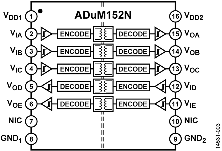 <b class='flag-5'>ADUM152N</b> <b class='flag-5'>可靠</b>的 <b class='flag-5'>3.0</b> <b class='flag-5'>kV</b> <b class='flag-5'>rms</b> <b class='flag-5'>五</b>信道<b class='flag-5'>數字</b><b class='flag-5'>隔離器</b>,帶故障安全功能和 2 個反向信道