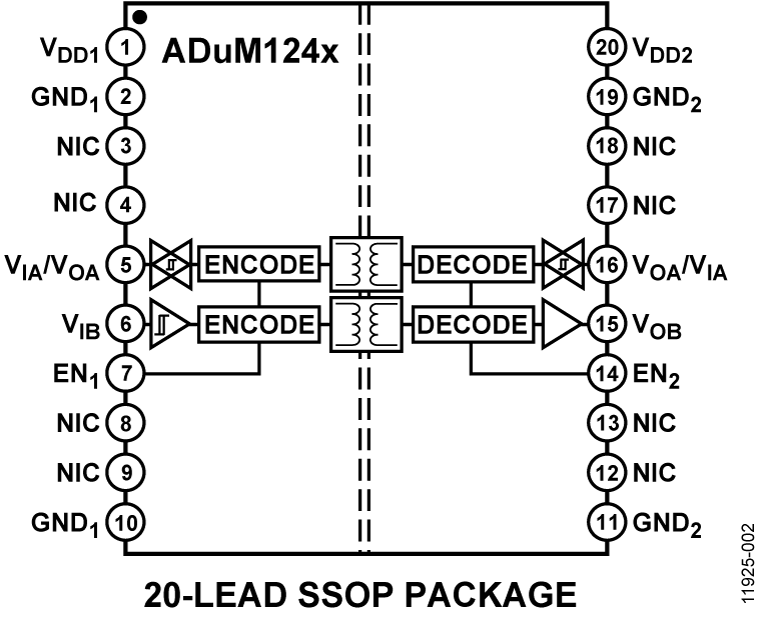 <b class='flag-5'>ADUM1245</b> <b class='flag-5'>微</b><b class='flag-5'>功耗</b><b class='flag-5'>雙通道</b><b class='flag-5'>數字</b><b class='flag-5'>隔離器</b>,默認低電平(2/0<b class='flag-5'>通道</b>方向性)