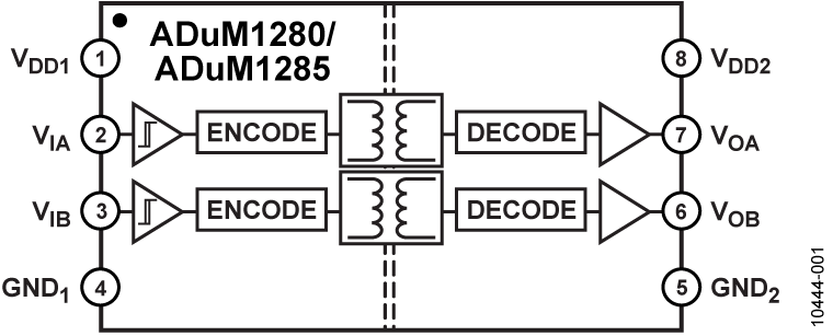 ADUM1280 3kV rms、默认输出高电平、双通道数字隔离器（2/0通道方向性）