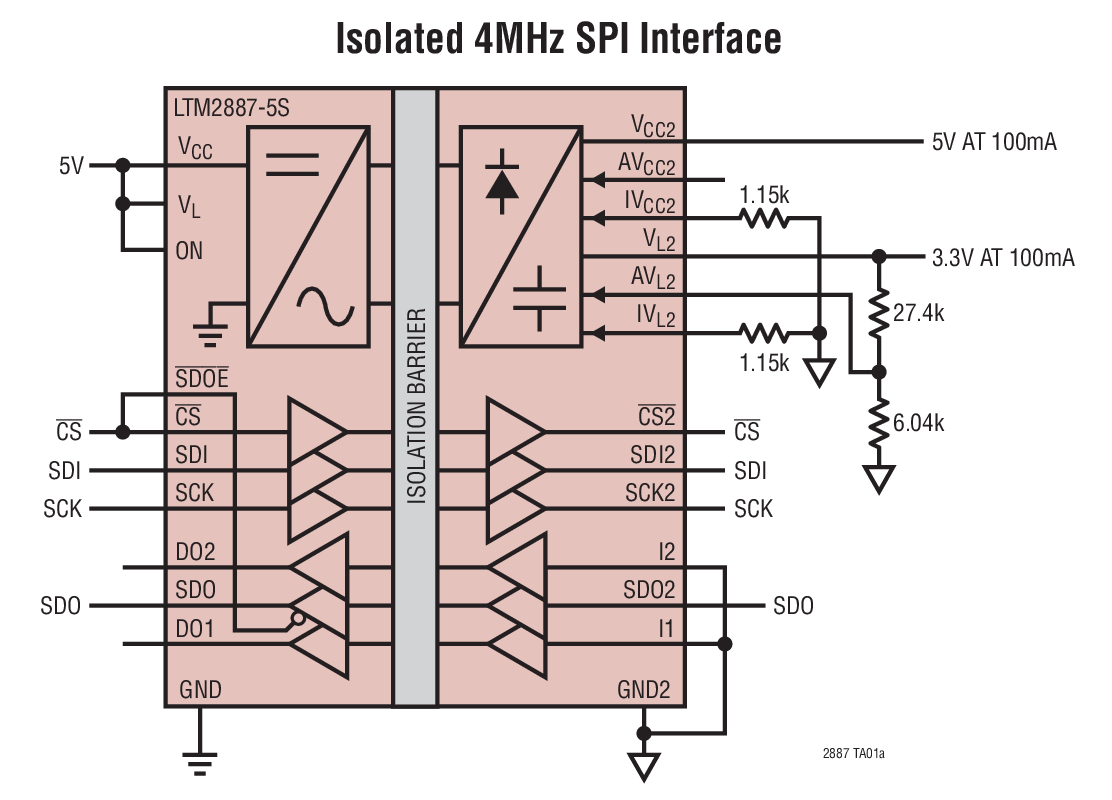 LTM2887 具双可调 5V 稳压器的 SPI / 数字或 I2C μModule 隔离器